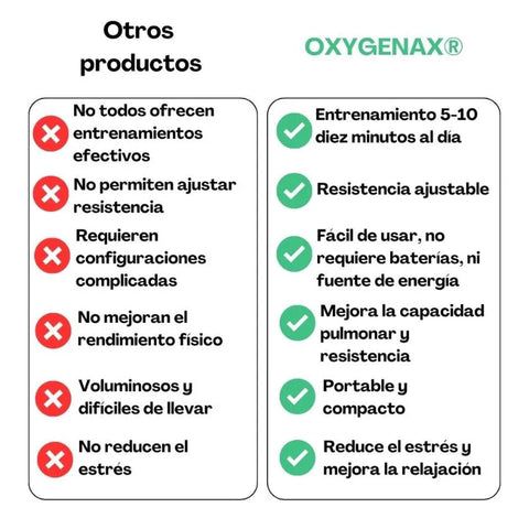 OXYGENAX® - ENTRENADOR DE PULMONES